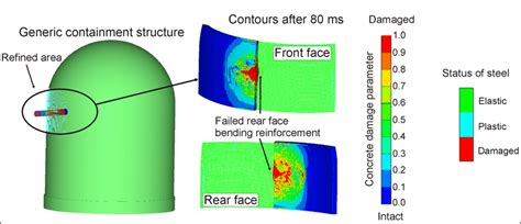 nuclear containment building impact test|Comparative assessment of impact analysis methods applied to .